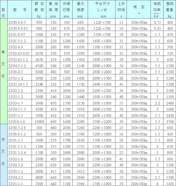 固定式升降平臺(tái)